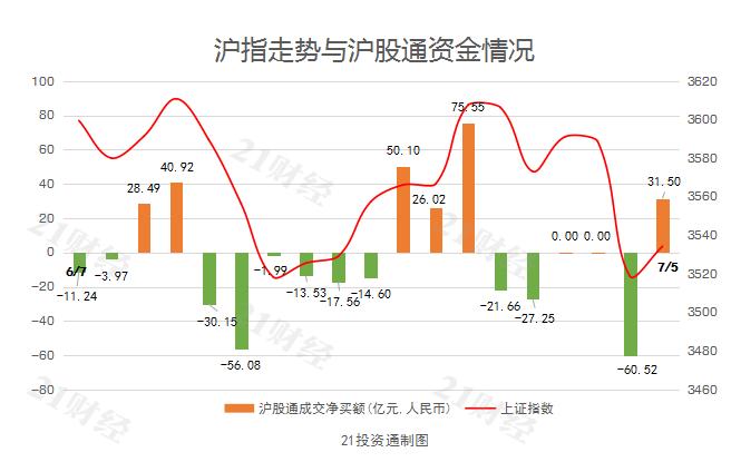 万华gdp(3)