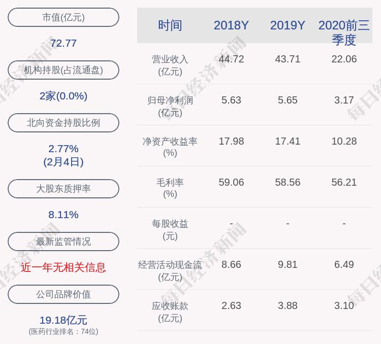 葵花葯業的董事長是關玉秀,女,42歲,中國國籍,無境外永久居留