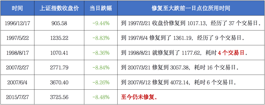 为什么过来人都告诉你：不要太在意短期涨跌！