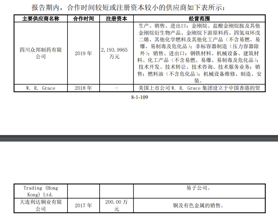 选择小供应商合作是否利益安排、为何向外部个人借款? 