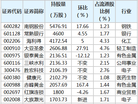 養老金持股明細。png 養老金持股明細。png