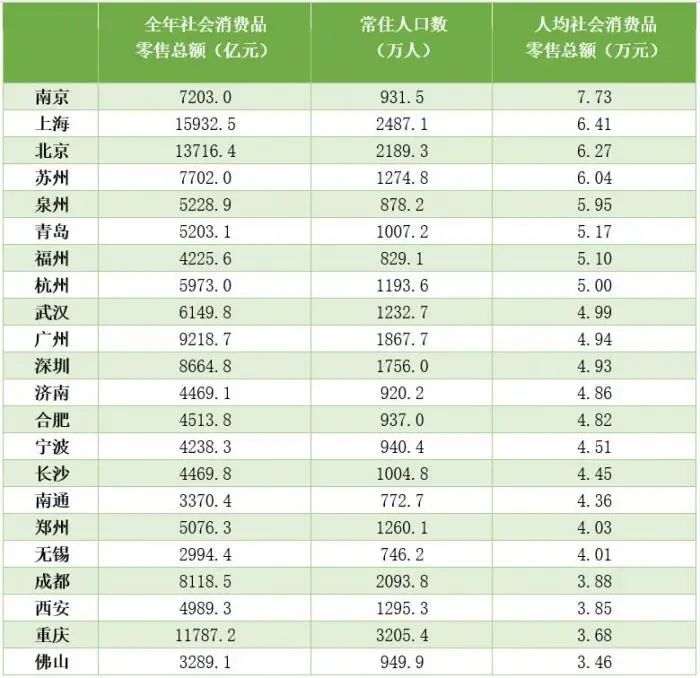 南京各区gdp排名_2020年南京GDP各区排行榜南京的GDP是多少(2)