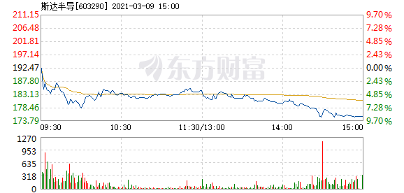 斯达半导老总_半佛半魔图片(3)