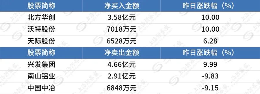 《千里马人工计划网页版_上证早知道│分布式光伏整县推进迎新节点;中国西电集团与国家电网部分子企业重组获批;首批离岸地方债渐行渐近》