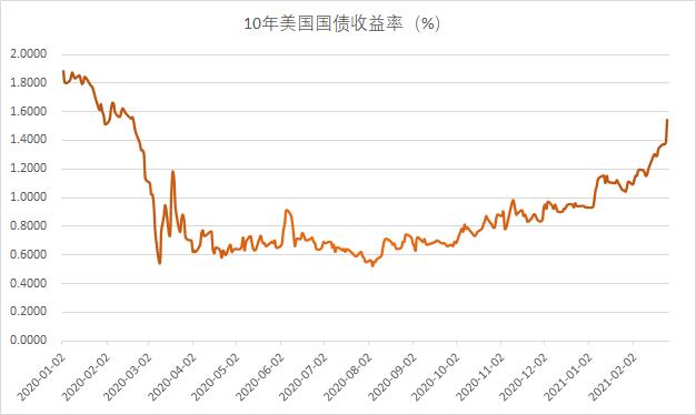 风暴来了！ 是全球股票和债券跌至“致命估值”的时候了吗？机构：提防高估值领域_东方财富网