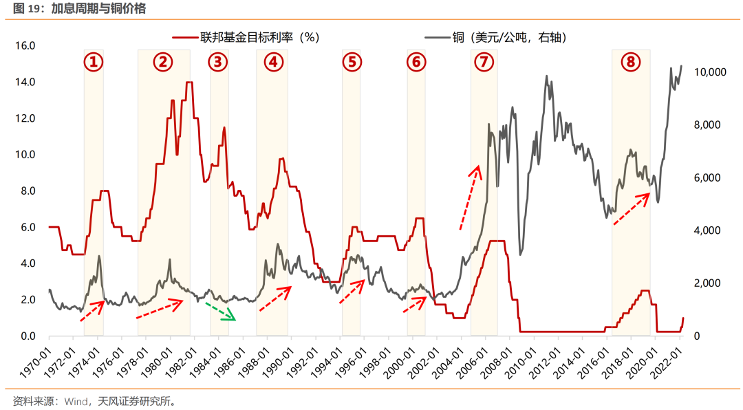 美联储50年货币政策简史:美债破3 靴子落地还需时日