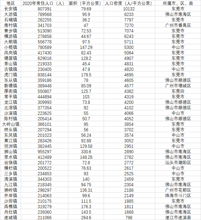 东莞长安镇人口图片