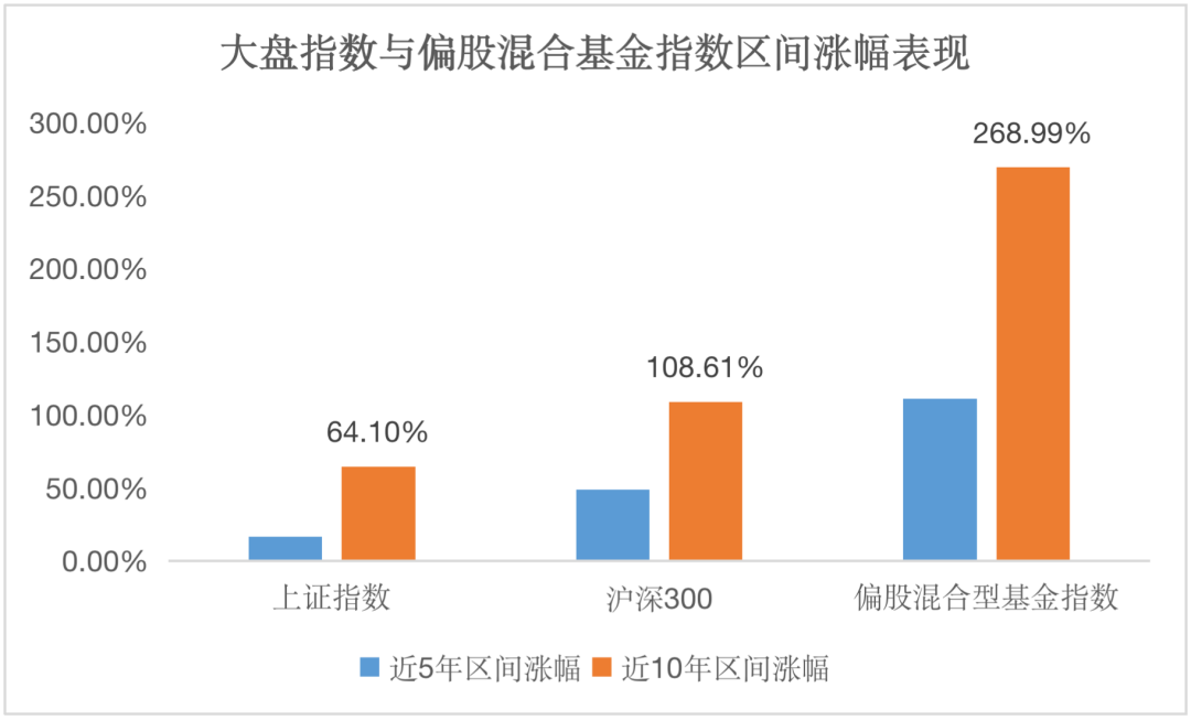 “数”说2021 又是公募基金乘风破浪的一年