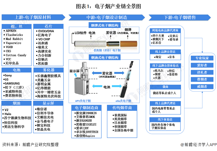 2021年中国电子烟行业市场现状、竞争格局及发展