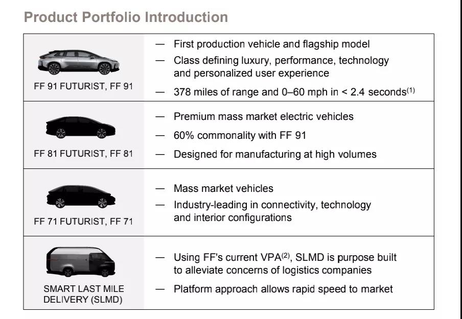 FF stands on Nasdaq, Jia Yueting's seven-year car dream is finally about to come true!