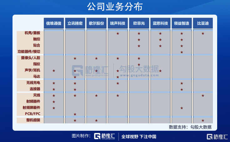 苹果的帝王术 铁打的 2 1 流水的供应商 东方财富网