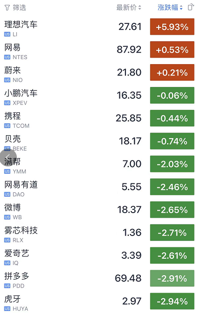 今夜无眠!突发大利空 全球闪崩!纳指一度跌超4% 拜登刚刚发声