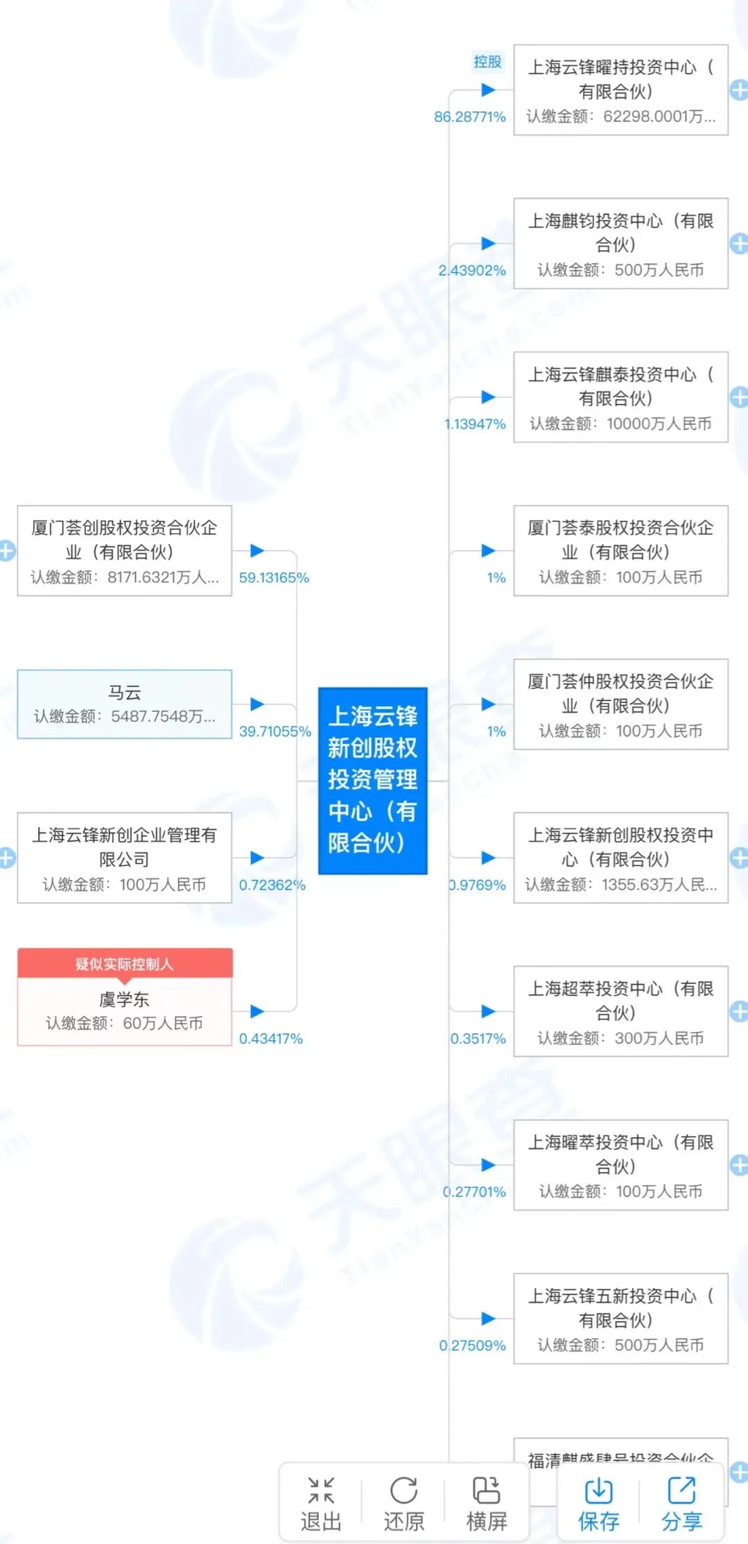 赵薇夫妇又出事了 被民生信托告了还牵涉史玉柱 发生了什么 东方财富网