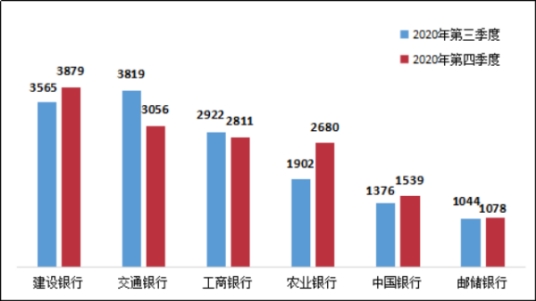 大型国有企业的经济总量_国有企业