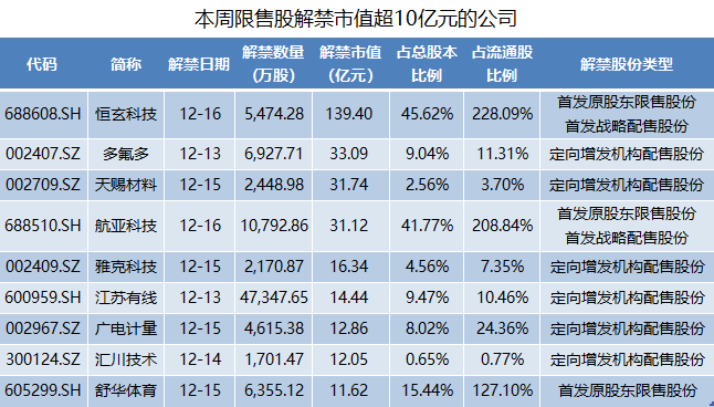 《千里马计划官网2021最新版本_这家芯片公司近140亿市值限售股将上市 阿里、小米等明星股东浮盈超50亿元》