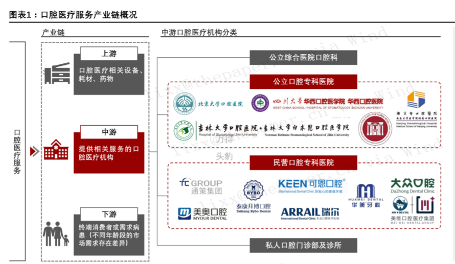 来源：头豹研究院