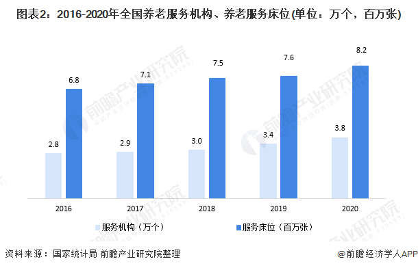 十四五期间全国老年人口将突破3亿(3)