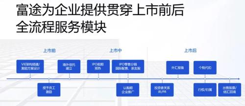 富途ESOP主题分享会:股权激励的最佳实践路径