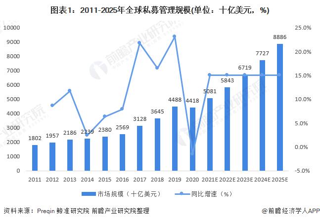 2021年全球资本市场发展现状分析 亚洲、北美股指涨幅领先