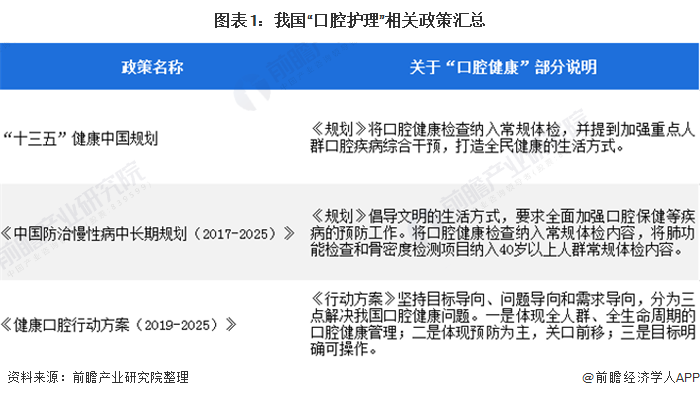 2020年中国口腔护理行业市场规模与竞争格局分析 我国口腔护理产品国产化趋势显著