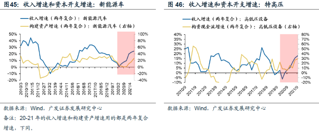 广发策略:产能周期“下半场” 如何寻找“新方向”?