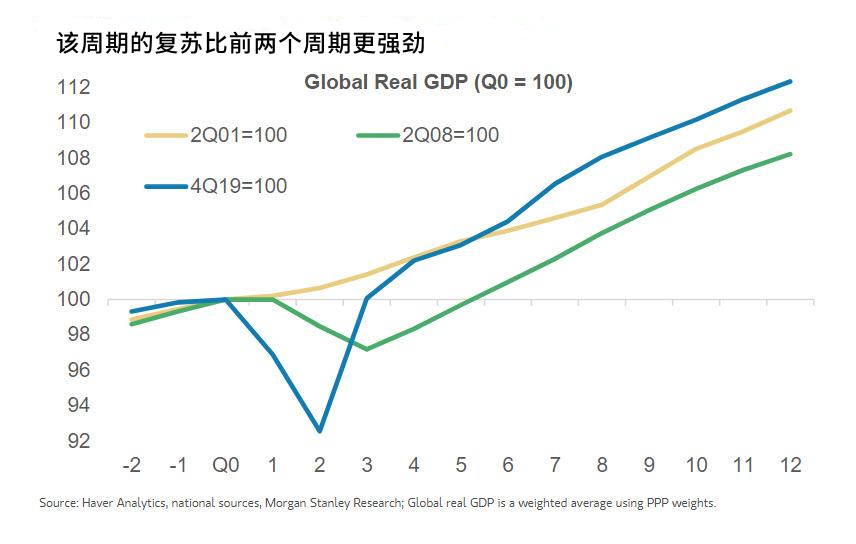 2021年万亿gdp
