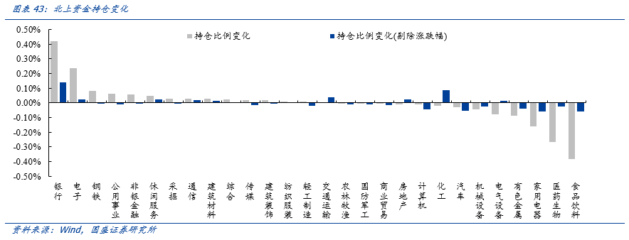 国盛策略：A股反攻号角吹响 未来1个月再次进入上行通道