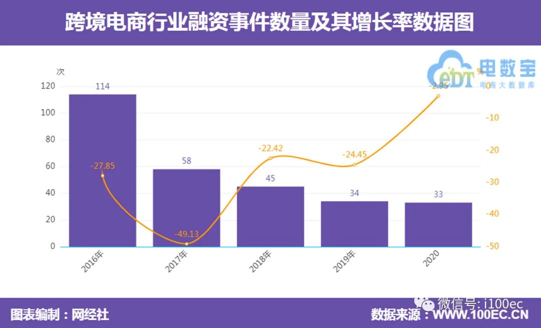 5万中国卖家被亚马逊“封店”后 跨境电商更热了？