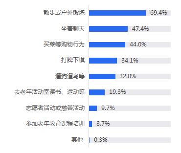千里马官网最新客户端_打造老年友好社区生活圈 提升社区居家养老幸福感 千里马官网最新客户端_打造老年友好社区生活圈 提升社区居家养老幸福感