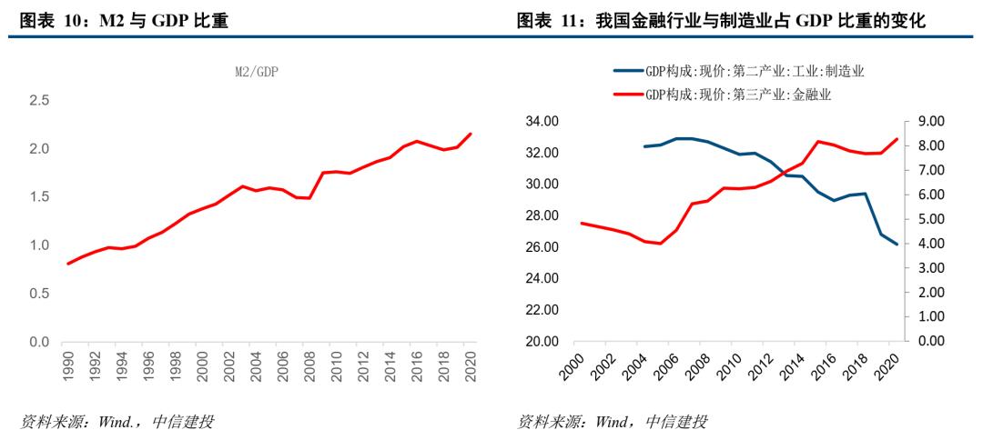 2021年GDP两会_两会召开 GDP目标彰显经济发展信心――盛达期货宏观周报20210308