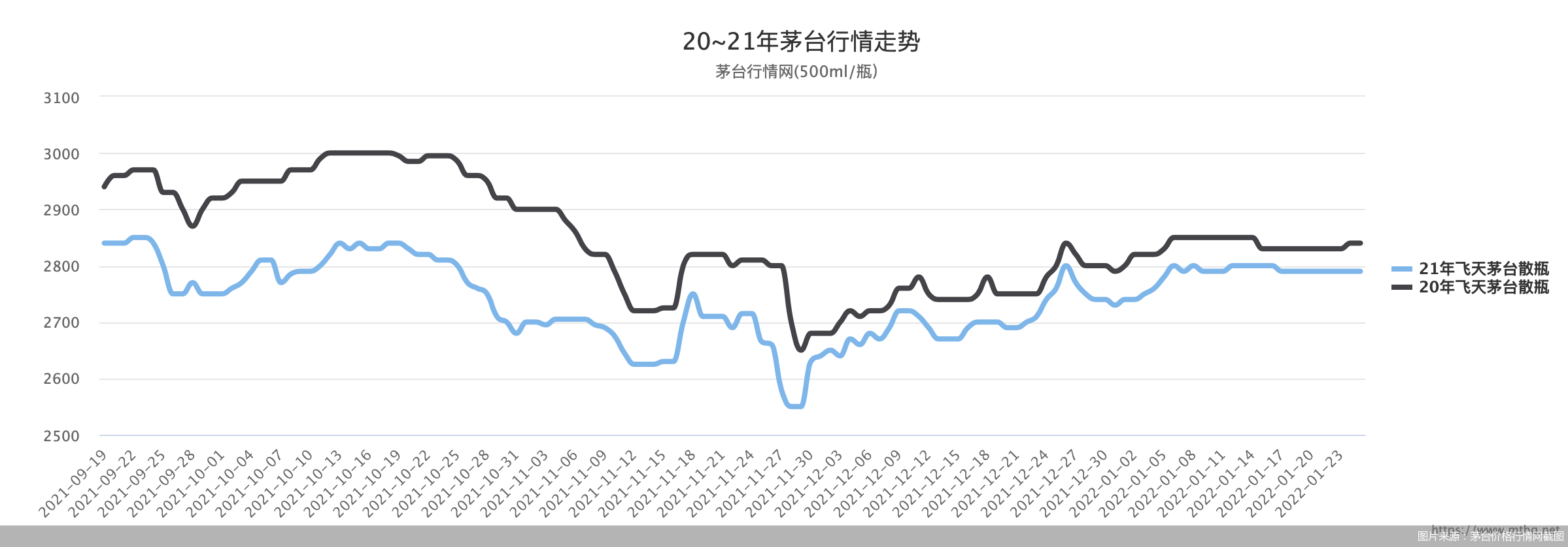 节前商超大规模放量飞天茅台终端价格成稳稳的幸福