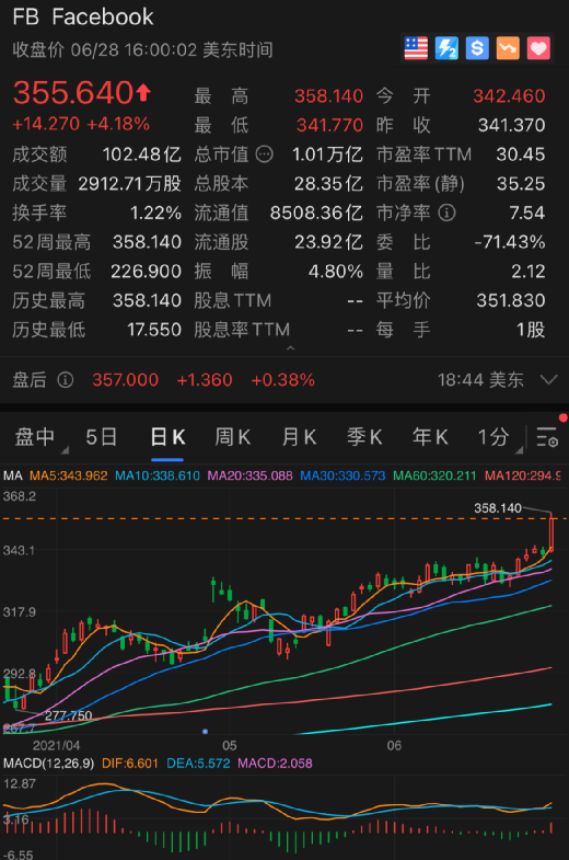 脸书股票怎么买卖