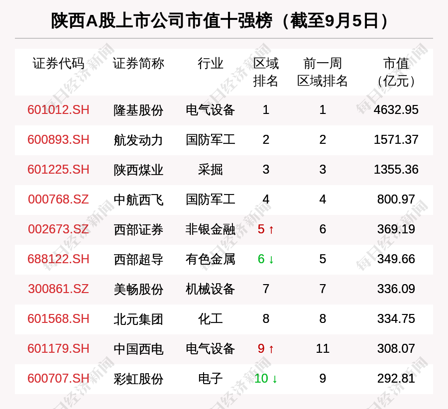 千里马计划2021_陕西区域股市周报:3家公司被机构调研 中熔电气跌17.45%跌幅第一 千里马计划2021_陕西区域股市周报:3家公司被机构调研 中熔电气跌17.45%跌幅第一