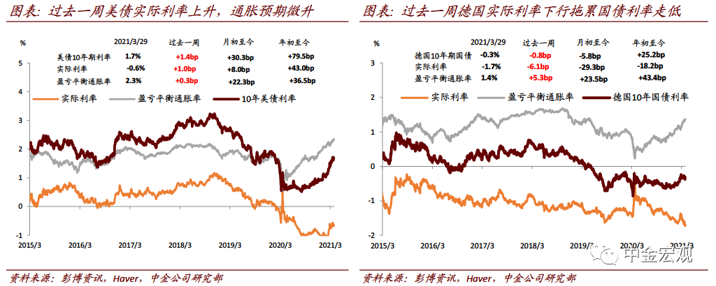 中金宏观探市:犹豫的美元