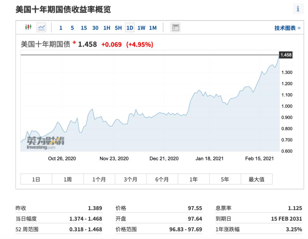 高估值“杀手”逼近？A股聪明钱正紧急换股