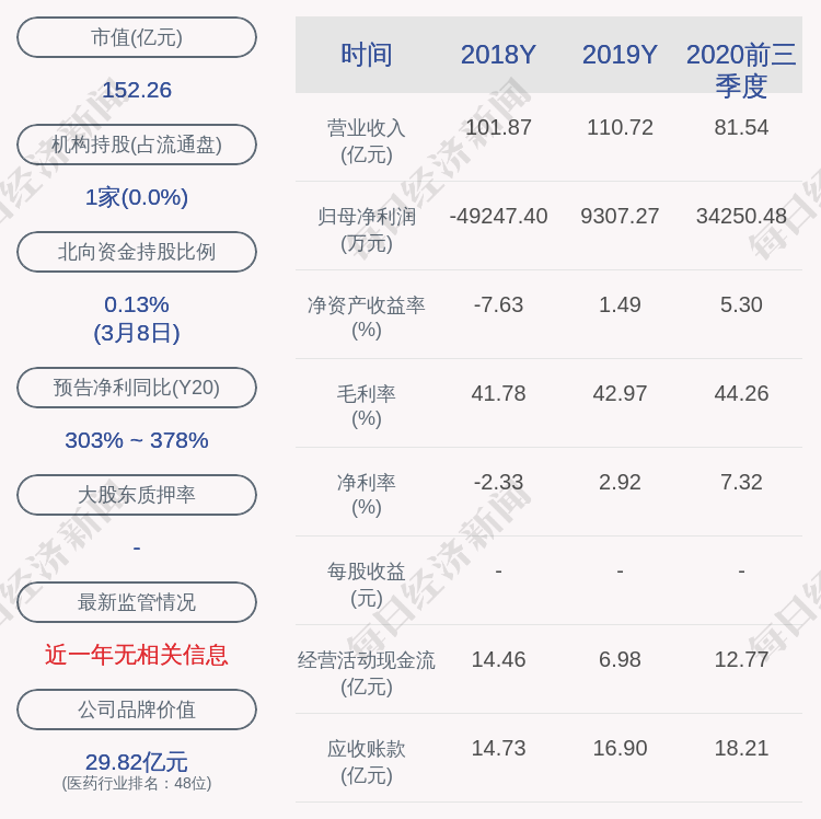 海正董事长_海正药业部分董监高违规对外投资原董事长白骅遭关注(2)