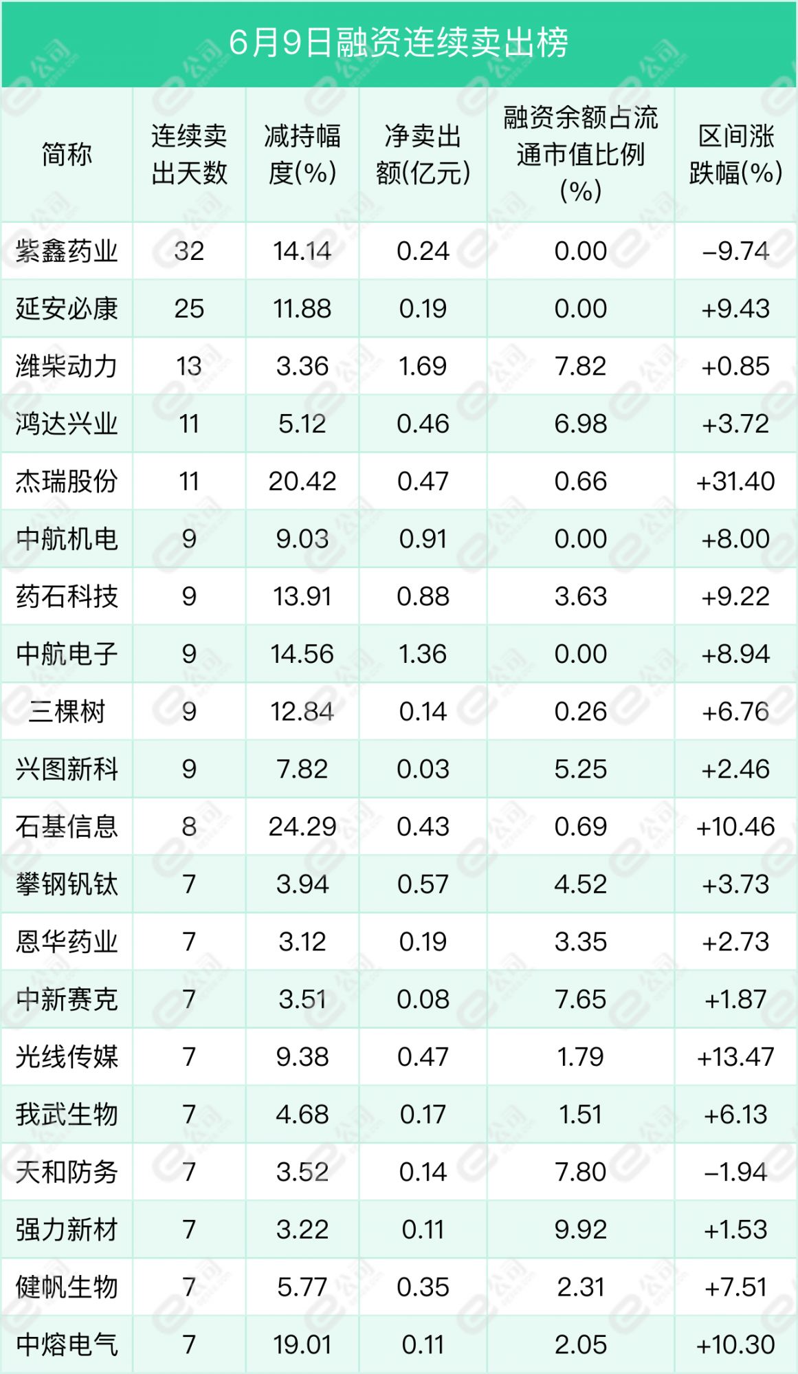 融資最新持倉曝光加倉有色金屬採掘化工