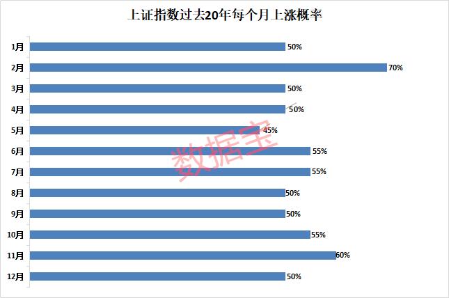 节后A股怎么走 预测数据来了 四大板块高胜率 11只低估值股完胜大盘（附假期重磅新闻）