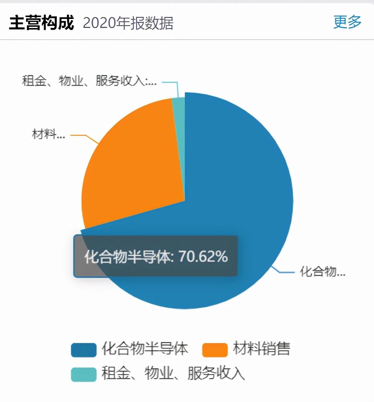 Led行业回暖推高上半年业绩三安光电股东拟减持传递什么信号 东方财富网