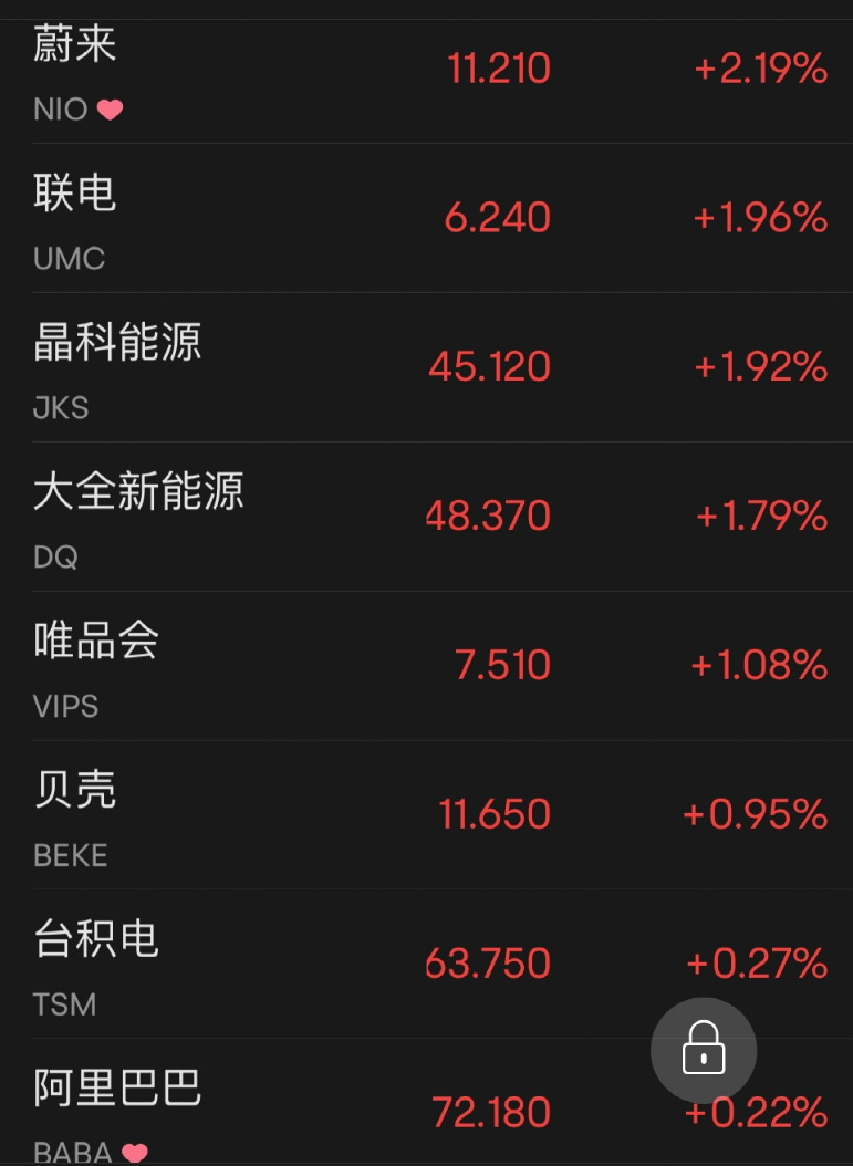 美股一夜暴涨750点!黄金大涨 中概股“嗨了”:这家公司暴涨57%