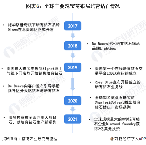 ipo招股说明书商业模式 D25359255780469586837.jpg