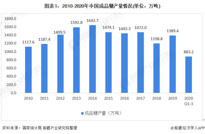 2020年中国糖果产业市场现状及发展趋势分析 前三季度糖果产量为204万吨【组图】