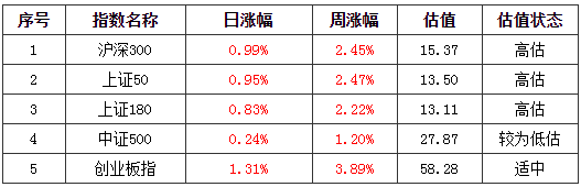 基金早班车:节后A股怎么走?机会在哪?私募机构最新投资策略来了! 基金早班车:节后A股怎么走?机会在哪?私募机构最新投资策略来了!