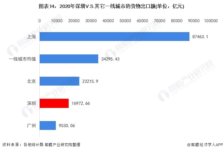 龙华gdp2021_2021年一季度GDP发布 实现30年增长最高,3点因素至关重要(3)