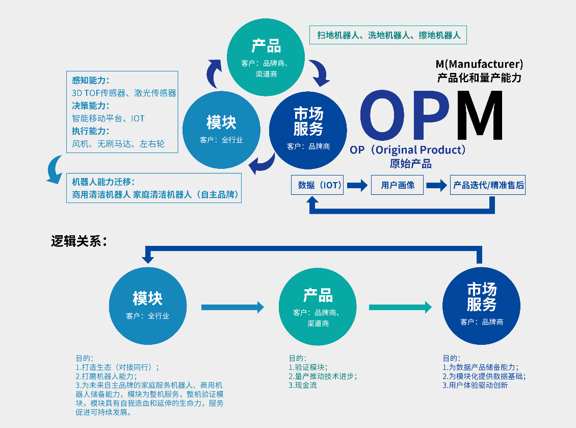 银星智能斩获超亿元融资，誓做新型平台化科技企业 