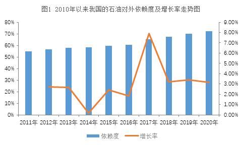 新能源汽车的普及给润滑油行业带来哪些影响？