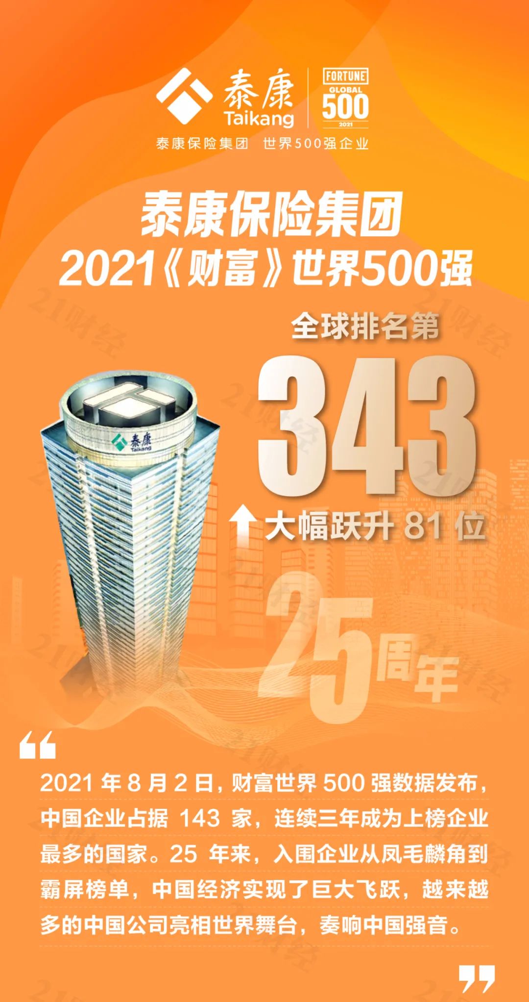 2020泰康世界500强图片图片