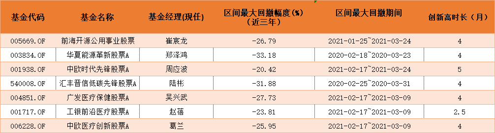 这个指标 比最大回撤更能衡量基金的风险!