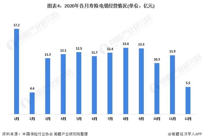 寿险电销人均_电锯人电次图片(3)