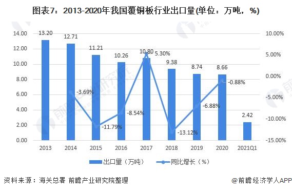 2021年进出口贸易gdp_最新 联合国贸发会议 中国从世界贸易边缘者变成全球贸易巨头